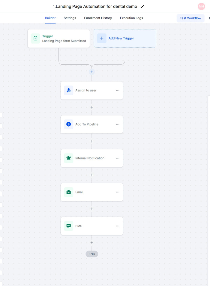 Form Submission Workflow