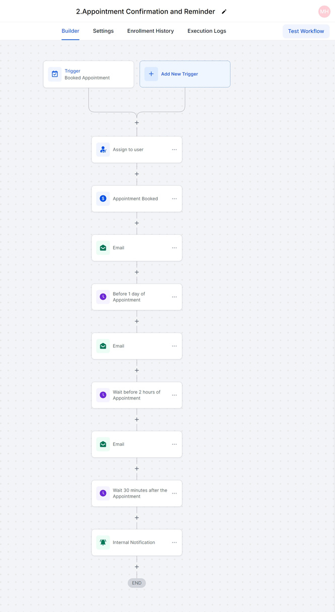 No-Show Re-engagement Workflow