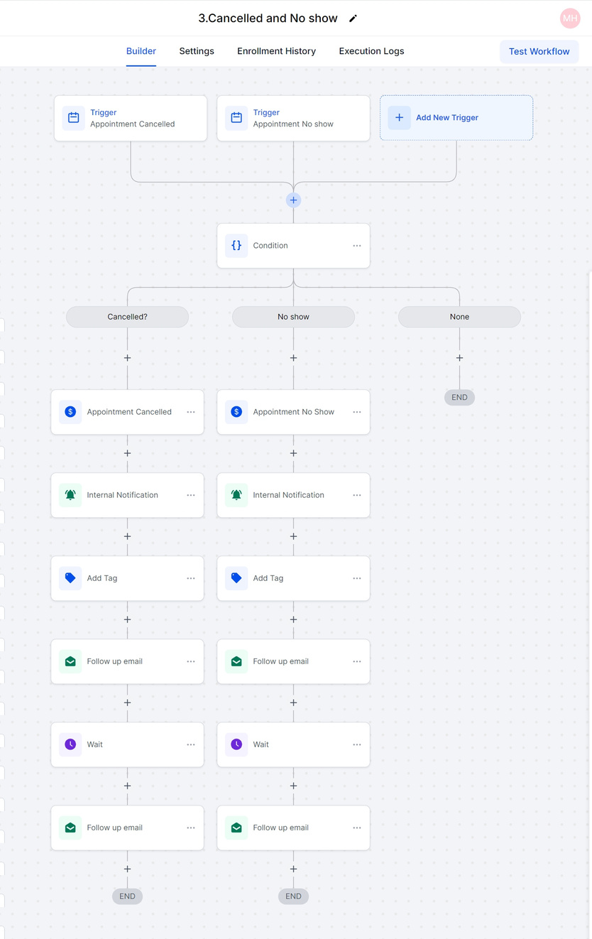 Review Request Workflow