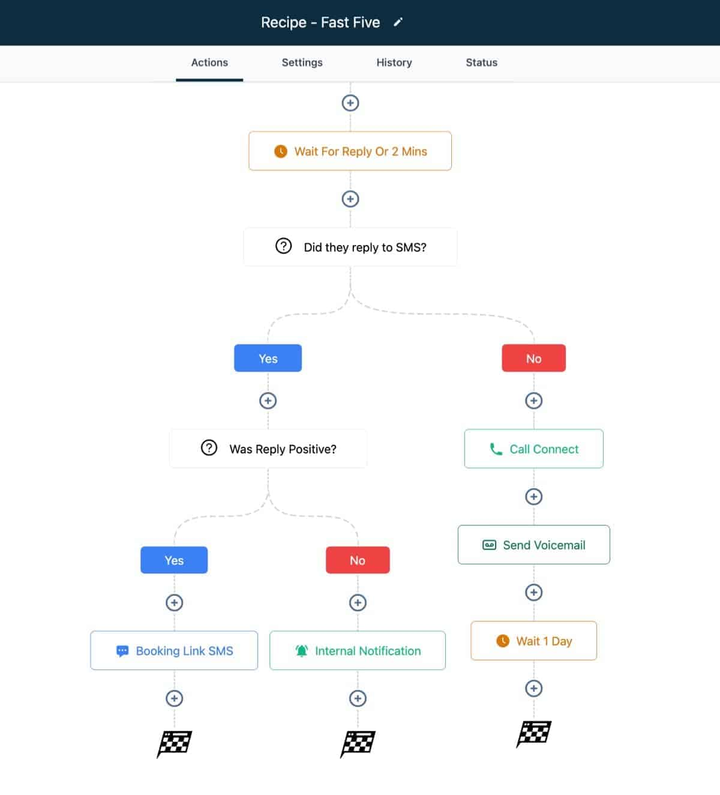 Fast Five Speed to Lead Workflow
