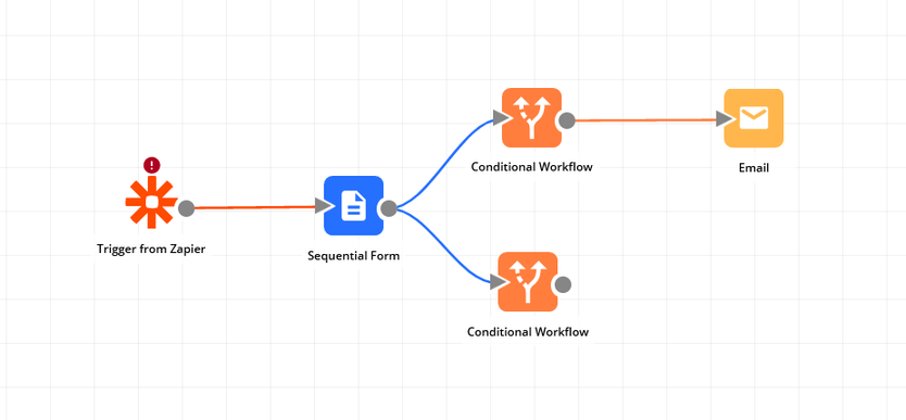 Zapier Integration Workflow